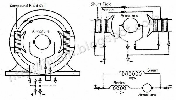 Compound Motor Wiring Diagram