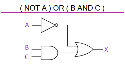 Logic Diagram And Gate