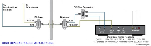 Dish Receiver Wiring Diagram