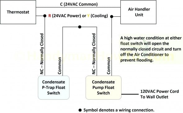 Condensate Pump Wiring Diagram