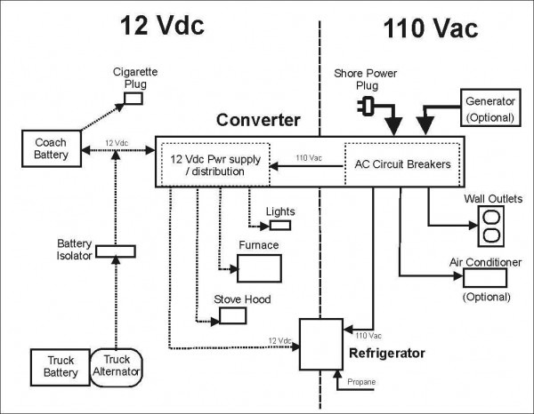 Rv Ac Wiring Diagram Schematic