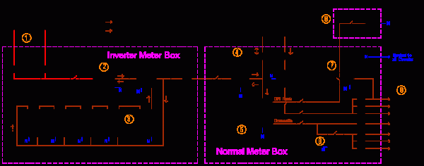 Electric Wiring Diagram Of A House