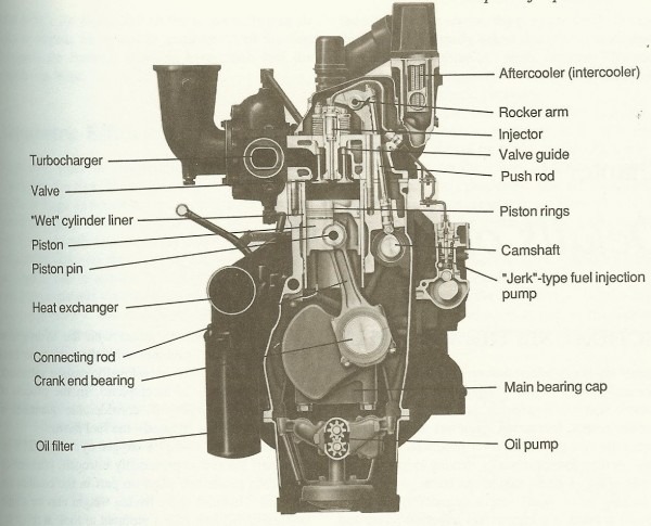 Marine Diesel Engines â Parts, Fuel, Lubrication, Cooling Systems