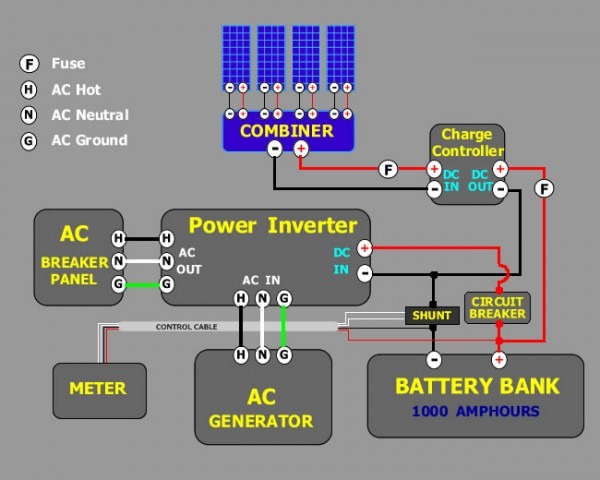 Solar Panel Wire Diagram