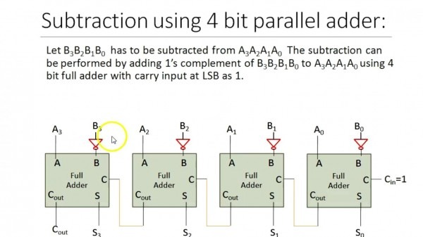 Gallery Of 4 Bit Binary Adder Circuit Diagram Logic Gates How To