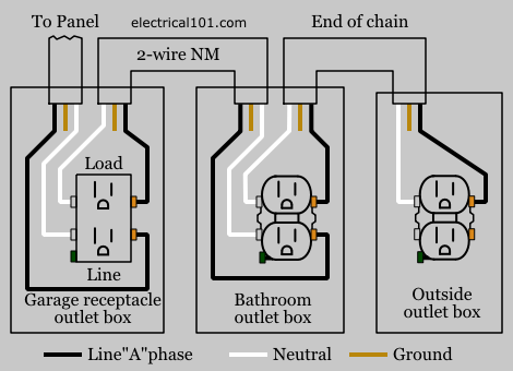 Switch Wiring Diagram Further A Line Load Gfci Outlet Wiring
