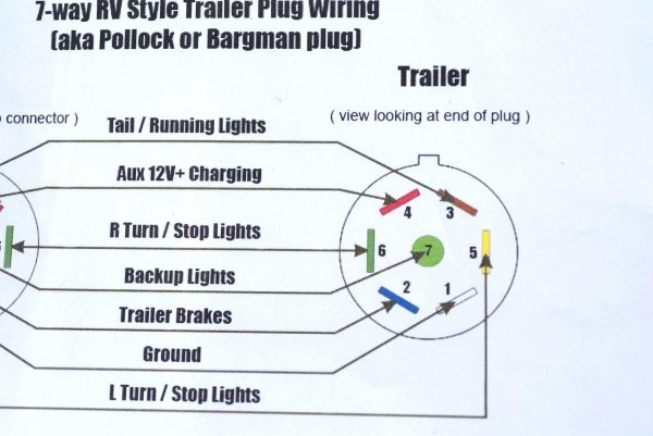 Wiring Diagram On Seven Pin Trailer Wiring Free Download Diagrams