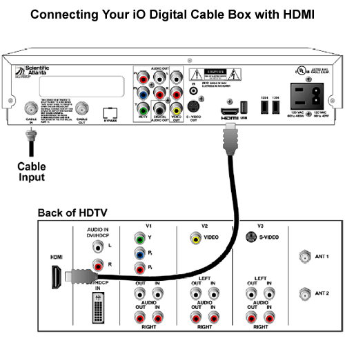 Cable Box Wiring Diagram