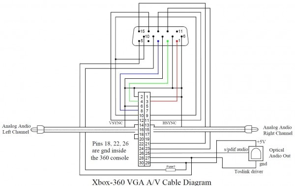 Rca Cable Wire Diagram