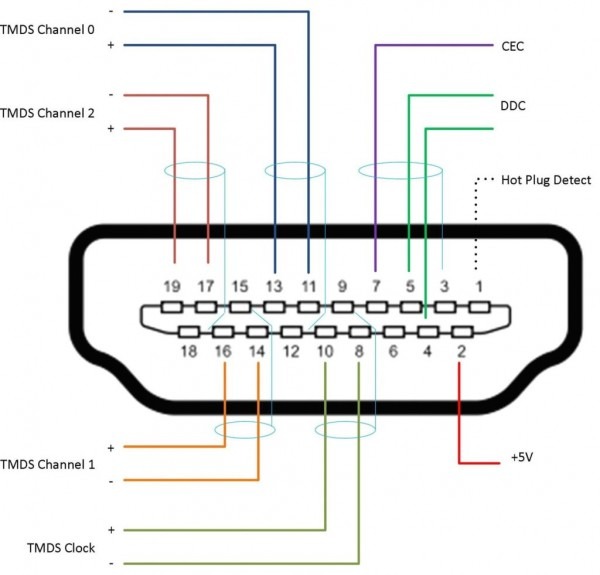 Rca Wire Diagram