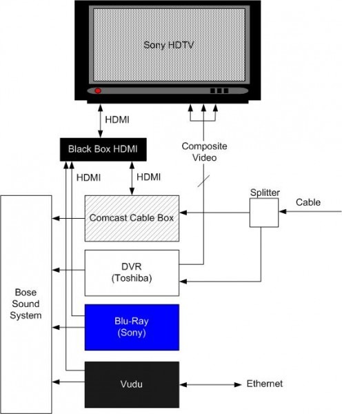 Comcast Cable Modem Setup Diagram