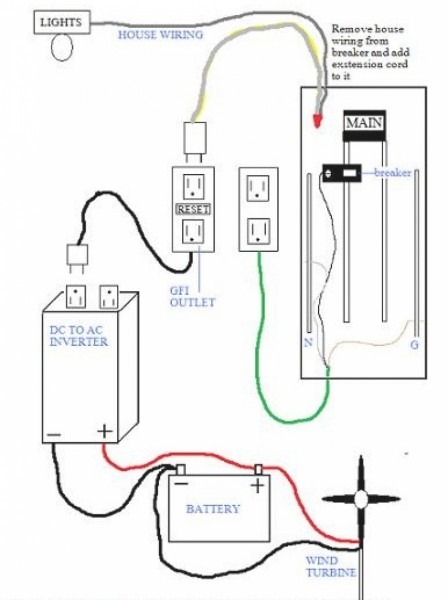 Basic Electrical Wiring For Dummies