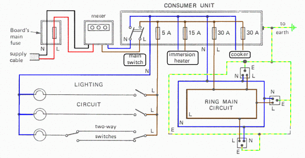 Home Schematic Diagram