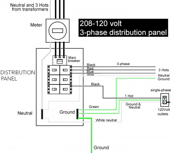 480v To 120v Transformer Wiring Diagram