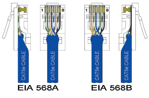 Ethernet 568a Wiring Diagram