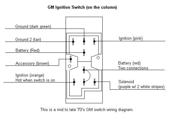 Gm Ignition Switch Wire Diagram