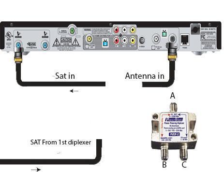 Dish Network Wiring Diagram 5 Televisions