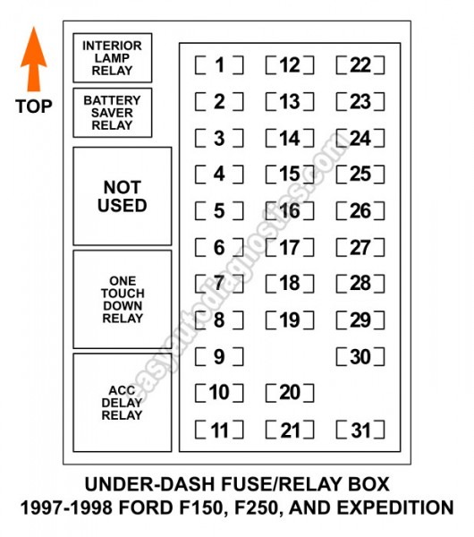 Ford F150 Fuse Box Ford F Fuse Box Diagram Image Wiring Ford F