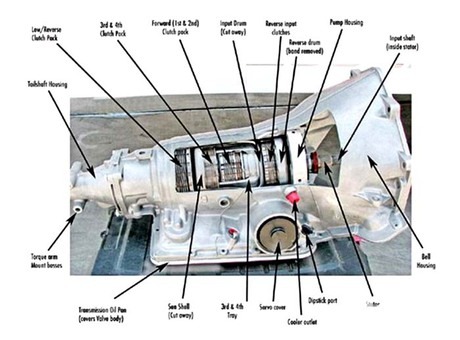 Chevy 350 Transmission Diagram