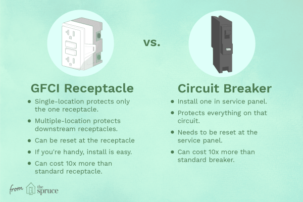 Gfci Receptacle Or A Gfci Circuit Breaker  How To Choose