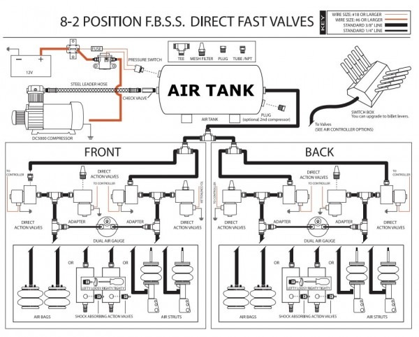 Airbag Switch Box Wiring Diagram