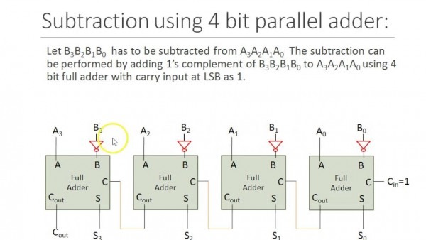 Parallel Adder Subtractor