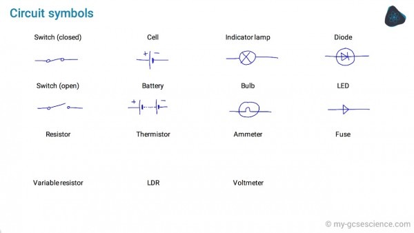 Gcse Physics Circuit Symbols (aqa 9