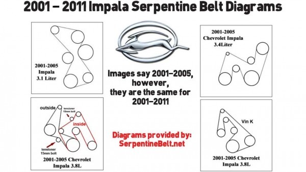 Impala Serpentine Belt Diagram