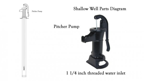 Shallow Well Parts Diagram