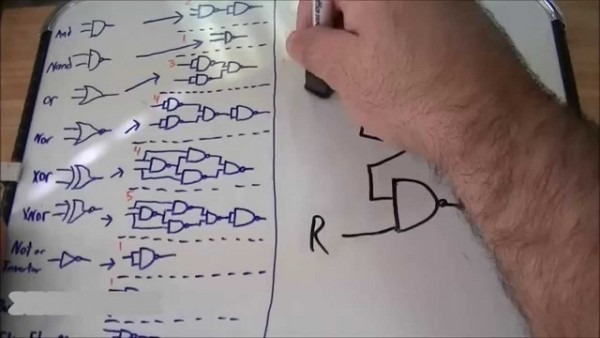 How To Create Common Logic Gates Using Only Nand Gates