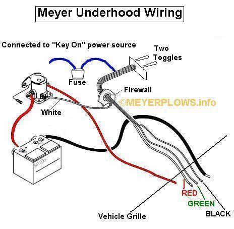 Meyer E 47 Wiring Schematic