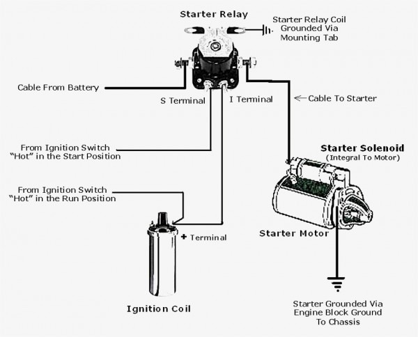 New Wiring Diagram For A Ford Starter Relay Solenoid Divine Model