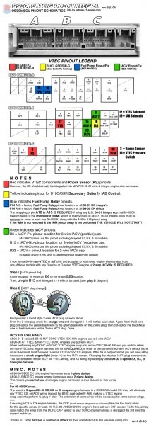Obd2b Ecu Quick Reference Wiring Diagram For Swaps