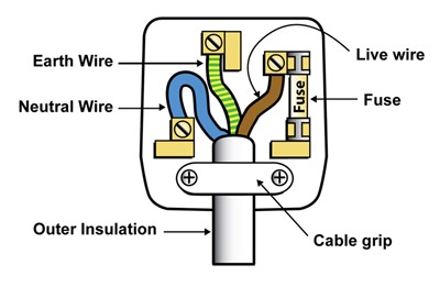 Wiring A Plug To Plug A