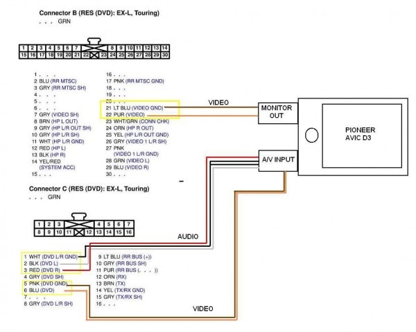 Pioneer Avic D3 Wiring Diagram Inspirational Canopi Of Within D1