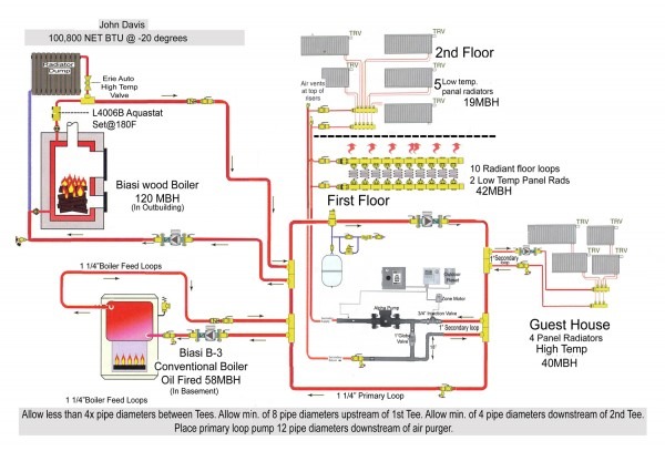 Boiler Plumbing Diagram