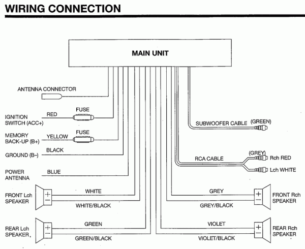 Dual Car Stereo Wiring Diagrams