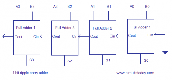 4 Bit Adder Logic Diagram
