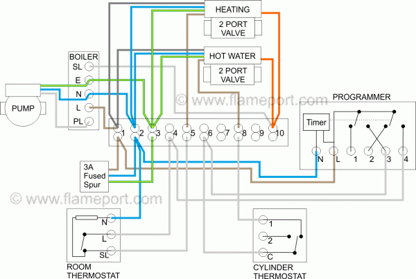 S Plan Central Heating System New Boiler Wiring Diagram