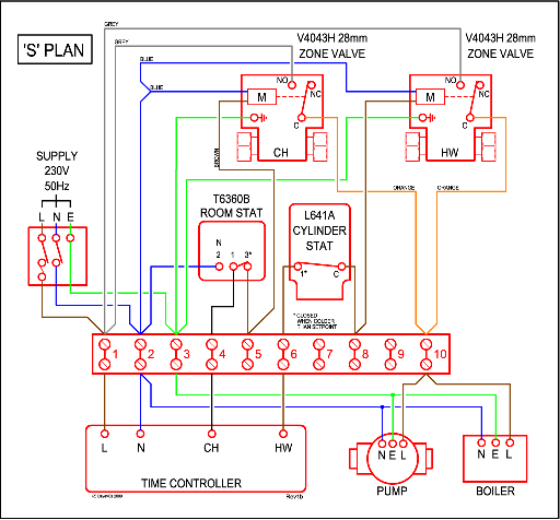 S Plan Electrical Diagram