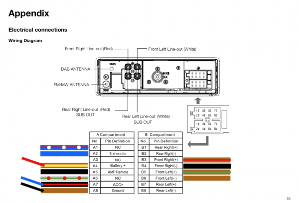 C3500 Wiring Harness Color Diagram