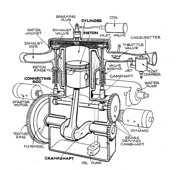 Flathead Engine