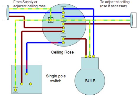 Loft Light Wiring Diagram