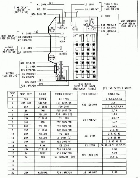 Skoda Octavia Fuse Box Diagram 1999 Plymouth Voyager Wiring