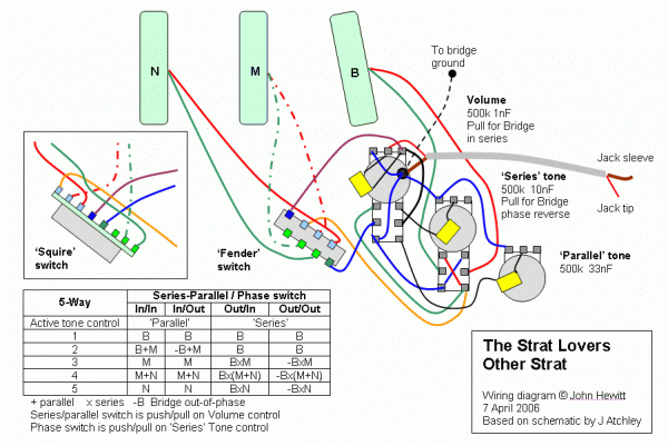 Strat Switch Diagrams