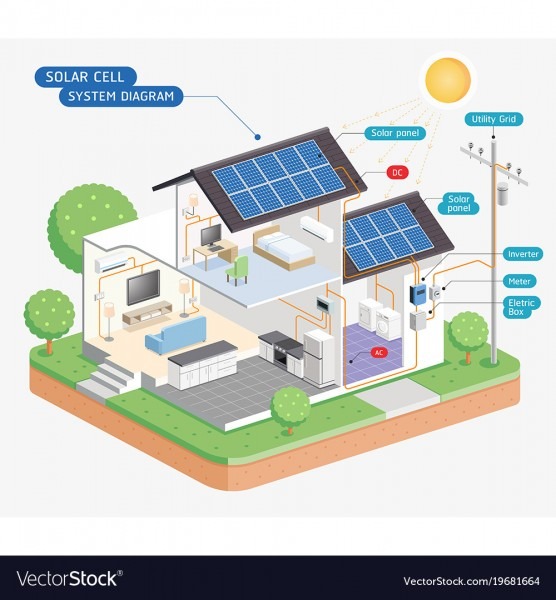Solar Cell System Diagram Royalty Free Vector Image