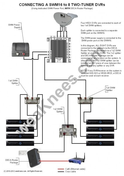 Directv Swm Wiring Diagrams And Resources