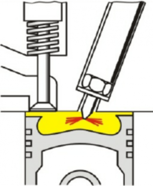 The Implementation Diagram Of Direct Injection In The Diesel