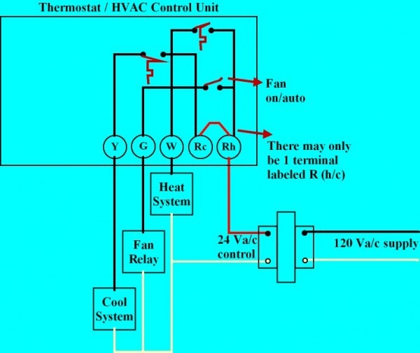 Basic Thermostat Wiring