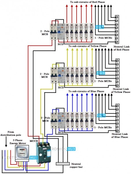 3 Phase Wire Color Diagram